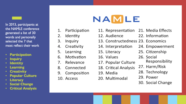 Keywords for Media Literacy, 2013